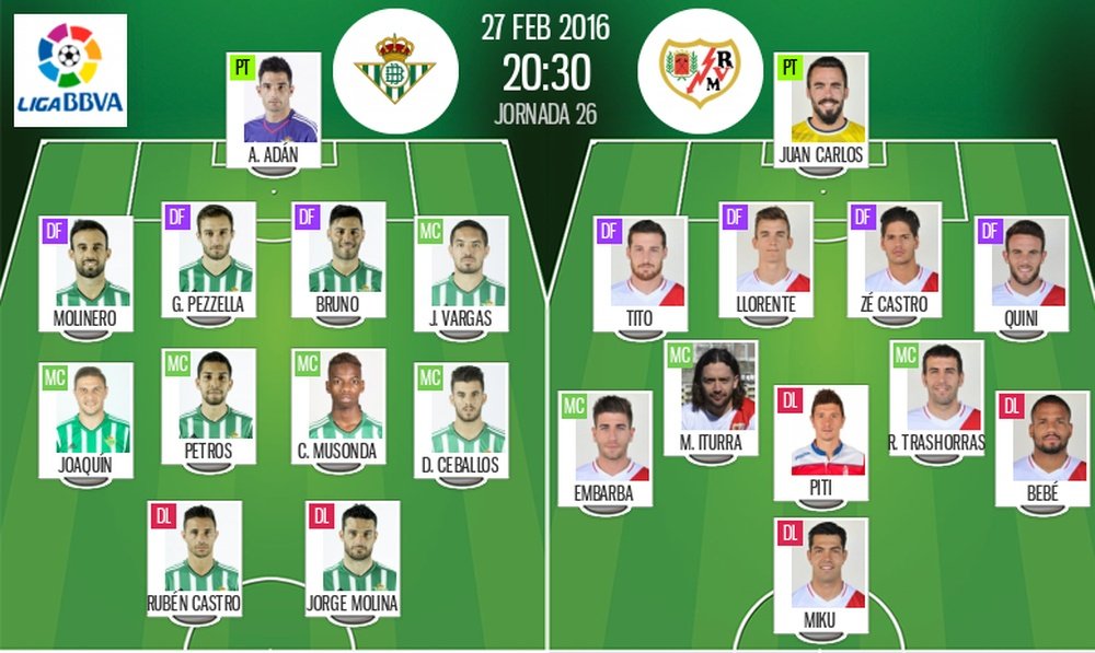 Alineaciones de Real Betis y Rayo Vallecano en Jornada 26 de Liga BBVA 2015-16. BeSoccer