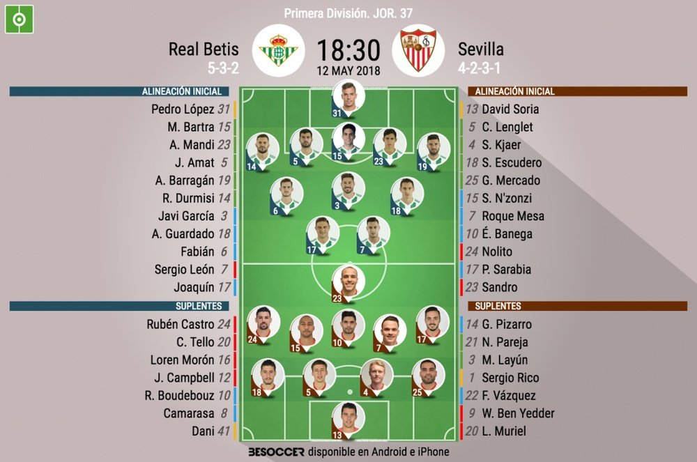 Alineaciones de Real Betis y Sevilla para el partido de la jornada 37. BeSoccer