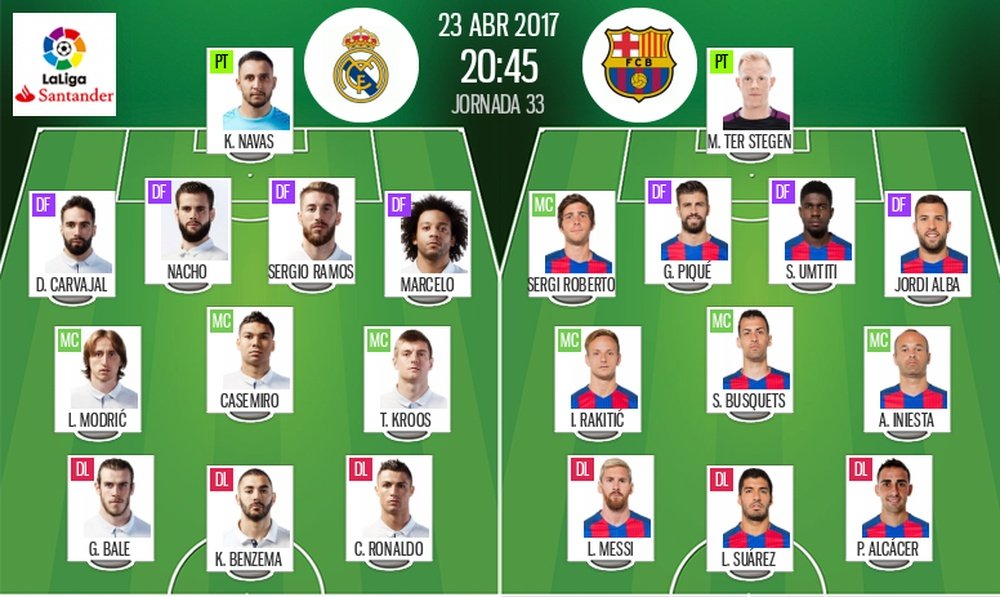 Alineaciones de Real Madrid y Barcelona para el choque de la jornada 33 de la Liga 2016-17. BeSoccer