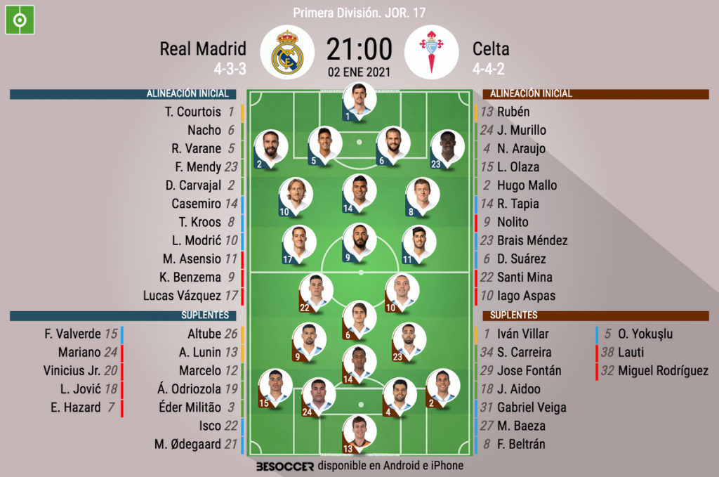 Así Seguimos El Directo Del Real Madrid - Celta