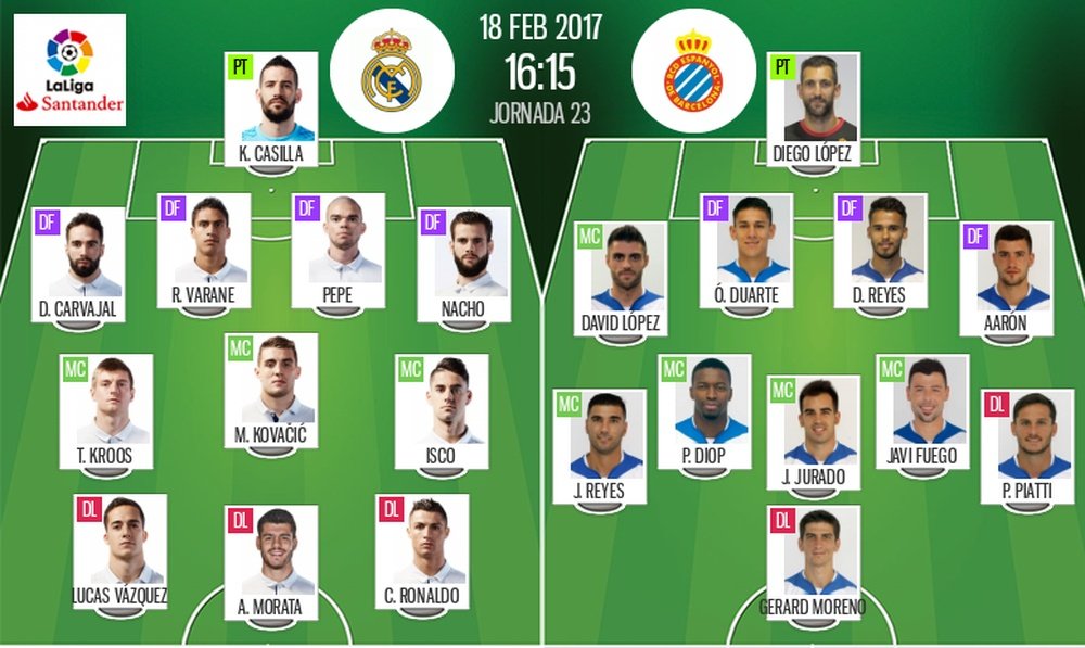 Alineaciones de Real Madrid y Espanyol en la Jornada 23 de Primera División 16-17. BeSoccer