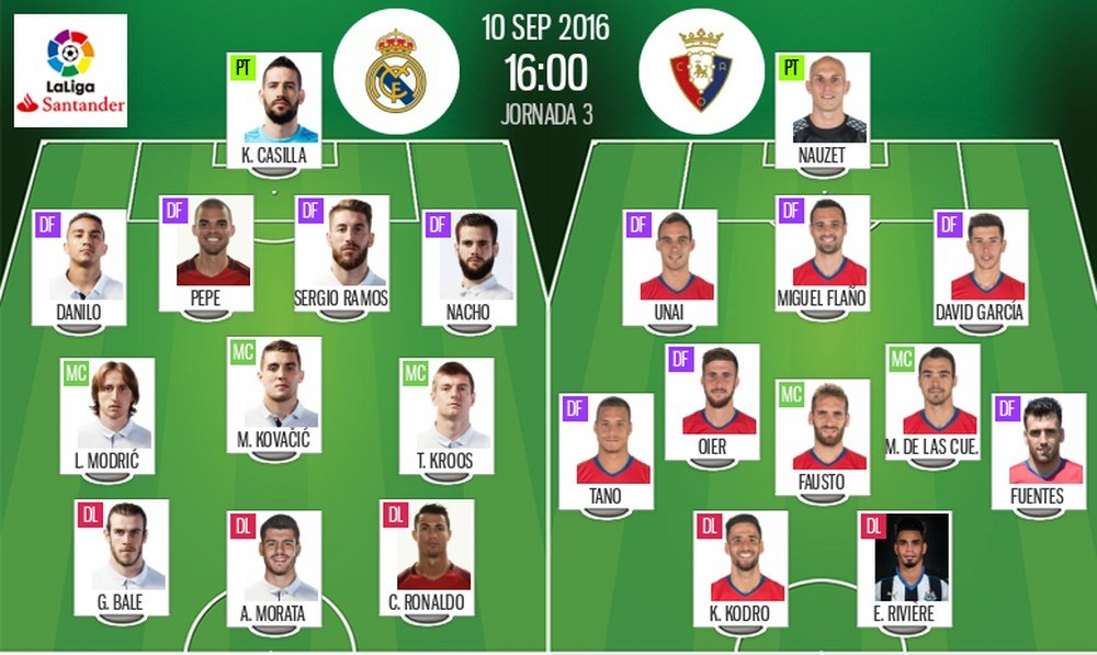 Alineaciones de Real Madrid y Osasuna en Jornada 3 de LaLiga 16-17. BeSoccer