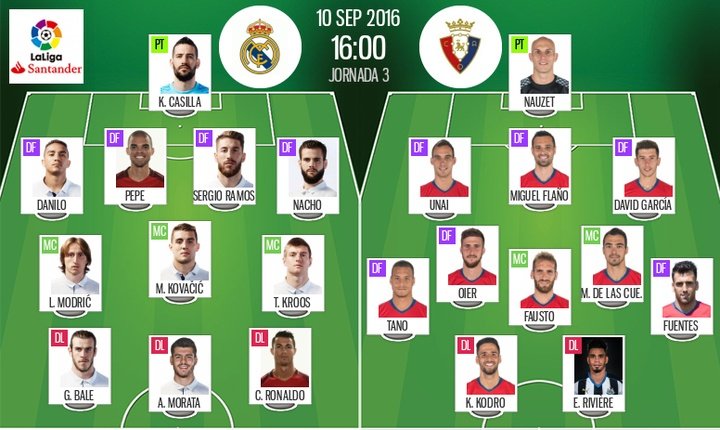 Cristiano vuelve al once del Madrid; Rivière, punta de lanza del Osasuna
