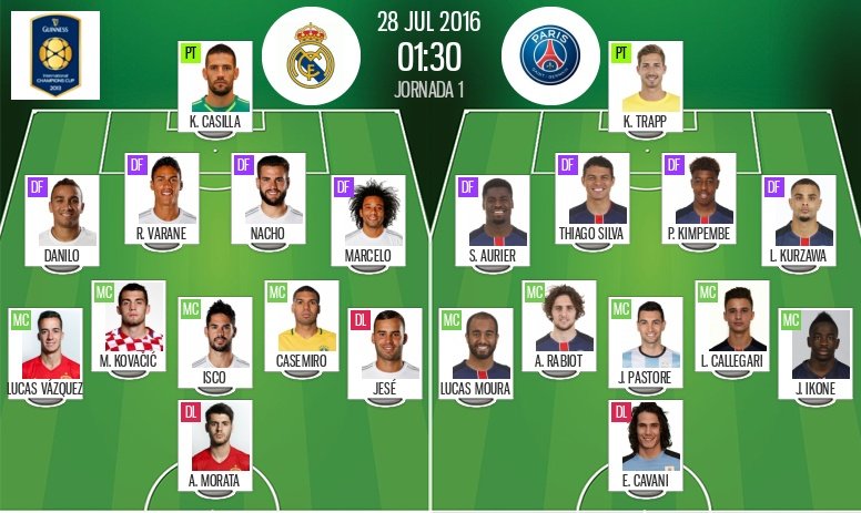 Alineaciones de Real Madrid y PSG del 28-07-16. BeSoccer