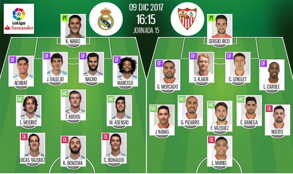 Alineaciones de Real Madrid y Sevilla para la Jornada 15 de Primera División 17-18. BeSoccer