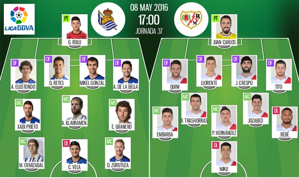 Alineaciones de Real Sociedad  y Rayo Vallecano en Jornada 37 de Liga BBVA 15-16. BeSoccer