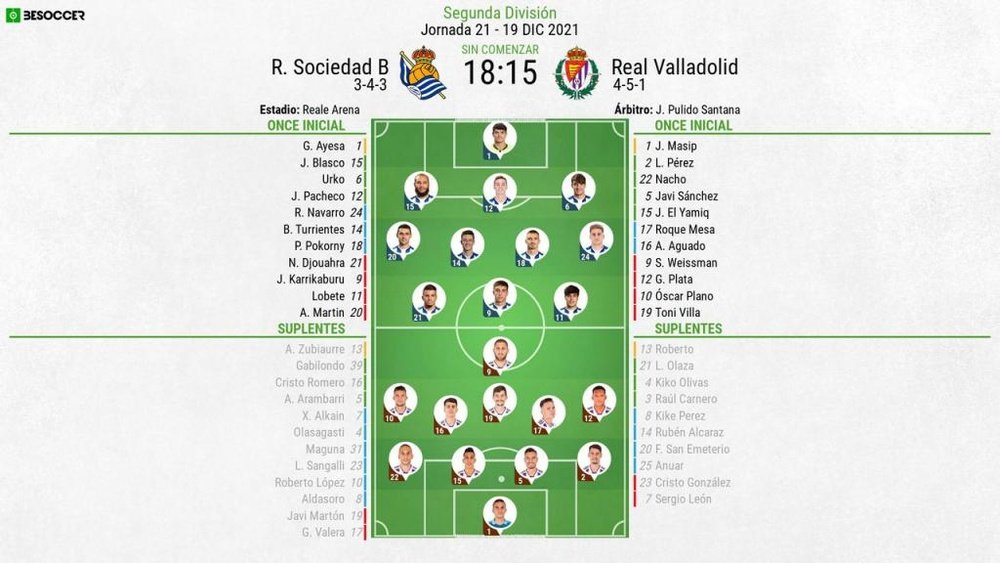 Real Sociedad B-Real Valladolid. BeSoccer
