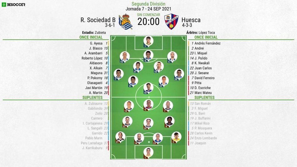 Alineaciones confirmadas para el Real Sociedad B-SD Huesca. BeSoccer