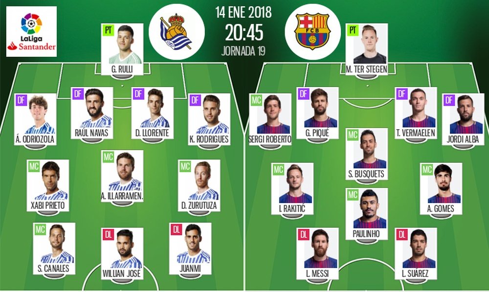 Alineaciones de Real Sociedad y Barcelona en la jornada 19 de la Liga 2017-18. BeSoccer