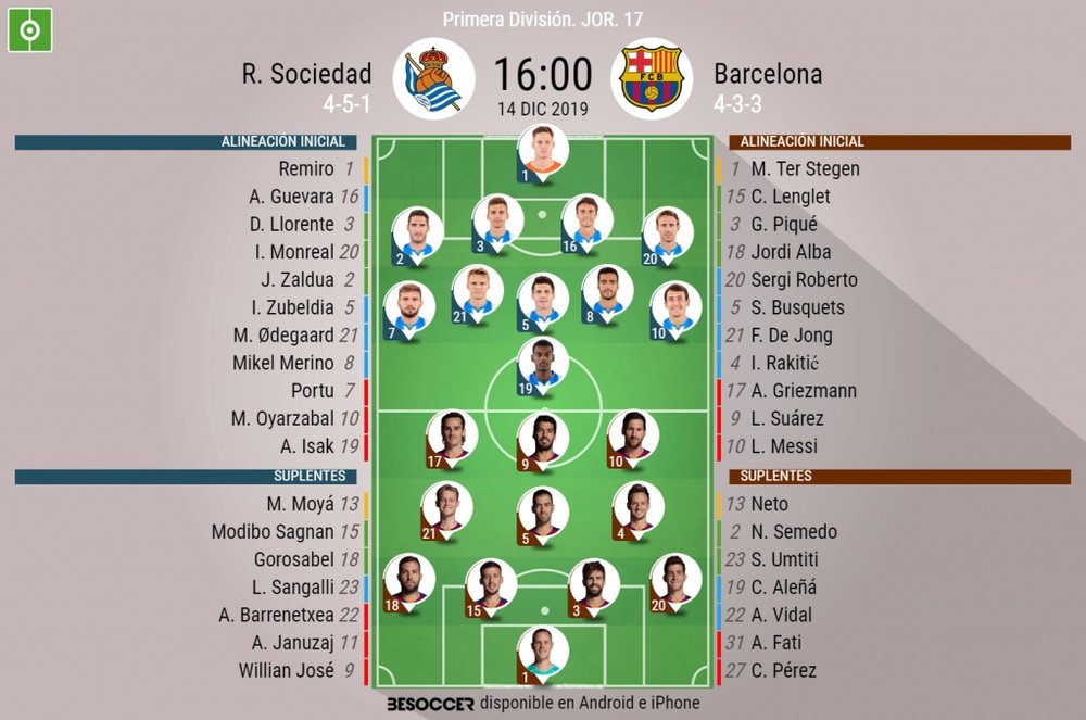 Alineaciones de Real Sociedad y Barcçapara el duelo de la jornada 17 de LaLiga. BeSoccer