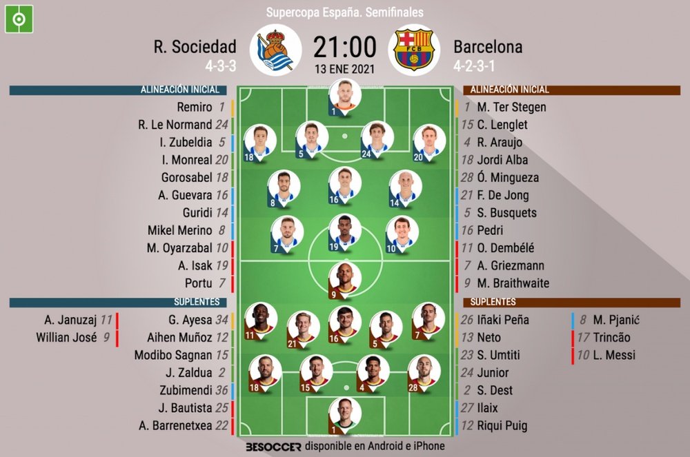 Braithwaite, titular en el lugar de Leo. BeSoccer