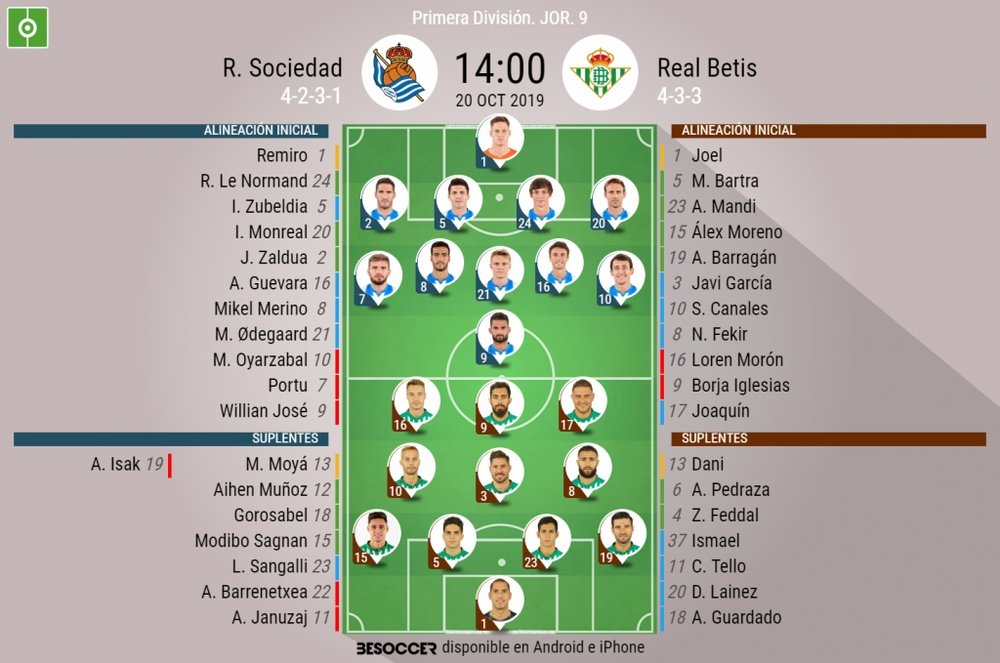 Alineaciones confirmadas de Real Sociedad y Betis. BeSoccer