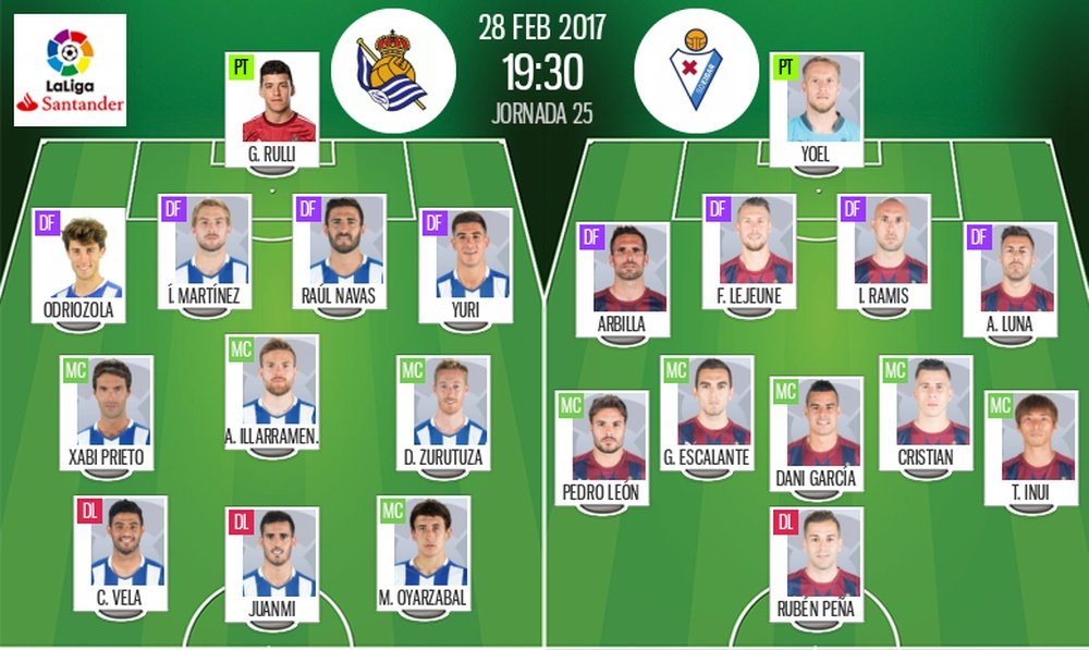 Alineaciones de Real Sociedad y Eibar en Jornada 25 de Primera División 16-17. BeSoccer