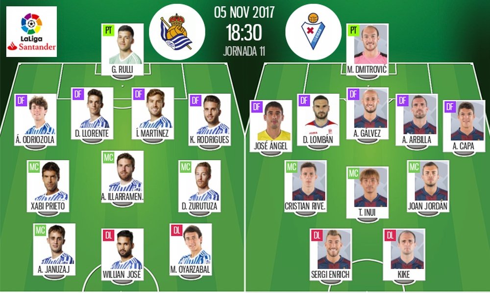 Alineaciones de Real Sociedad y Eibar para la Jornada 11 de Primera Divisón. BeSoccer