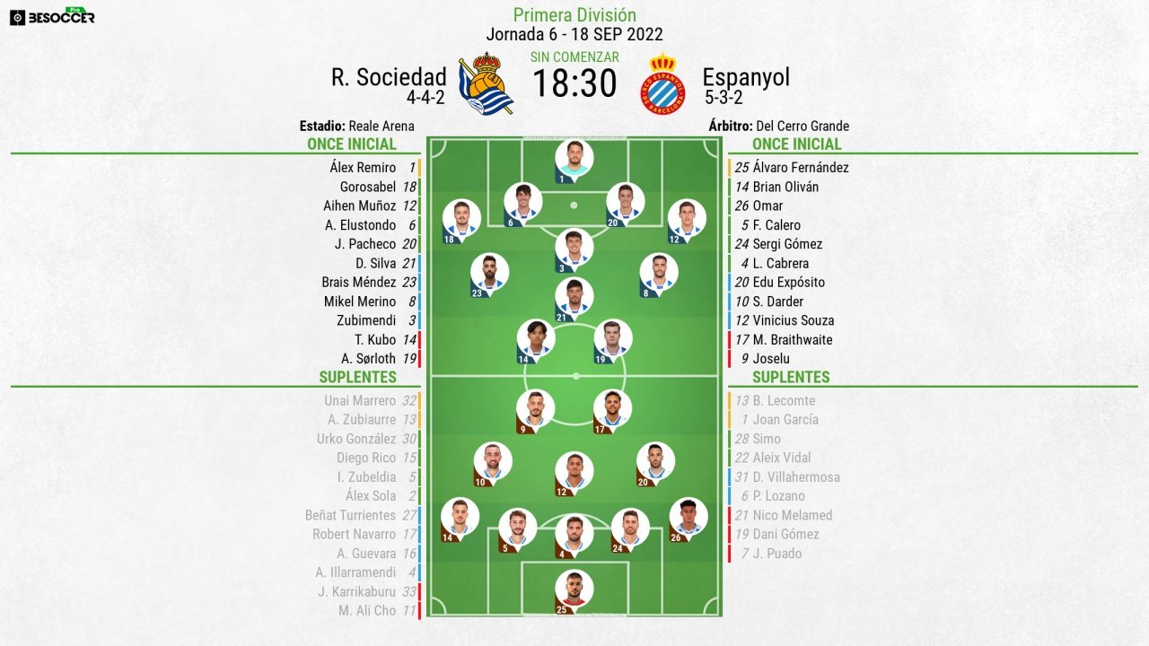 Alineaciones confirmadas para el Real Sociedad-Espanyol. BeSoccer