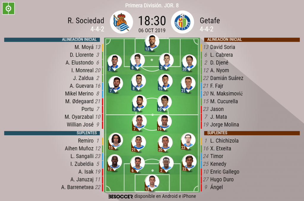 Real sociedad getafe alineaciones