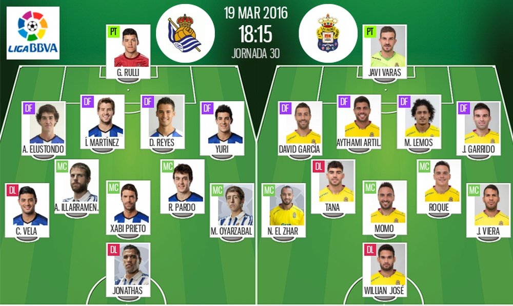 Alineaciones de Real Sociedad y las Palmas en Jornada 30 de Liga Adelante. BeSoccer