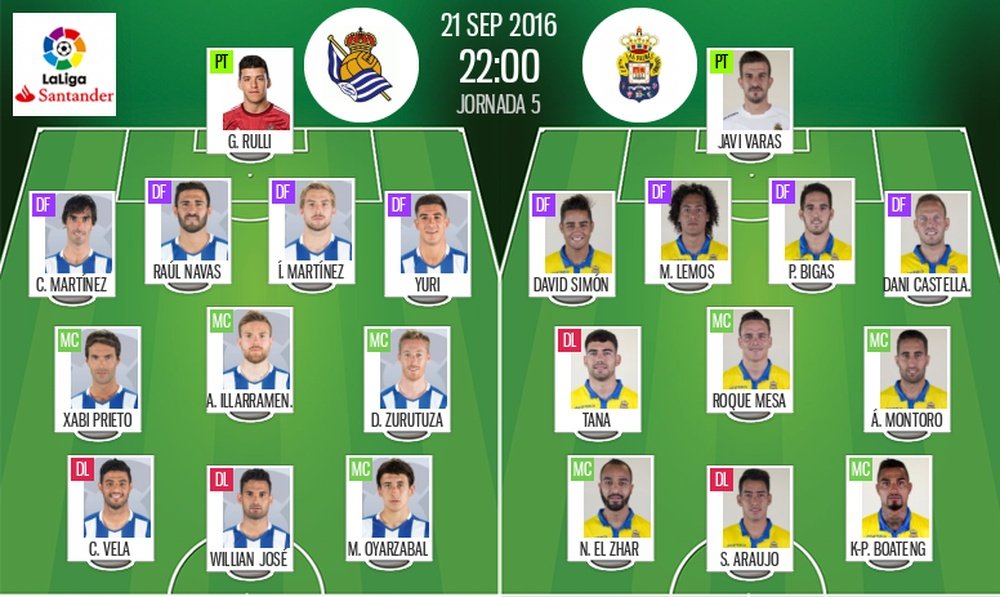 Alineaciones de Real Sociedad y Las Palmas para el encuentro de la jornada 5 de Primera 2016-17. BeSoccer