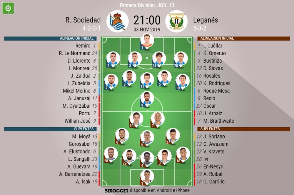 Onces oficiales de Real Sociedad y Leganés. BeSoccer