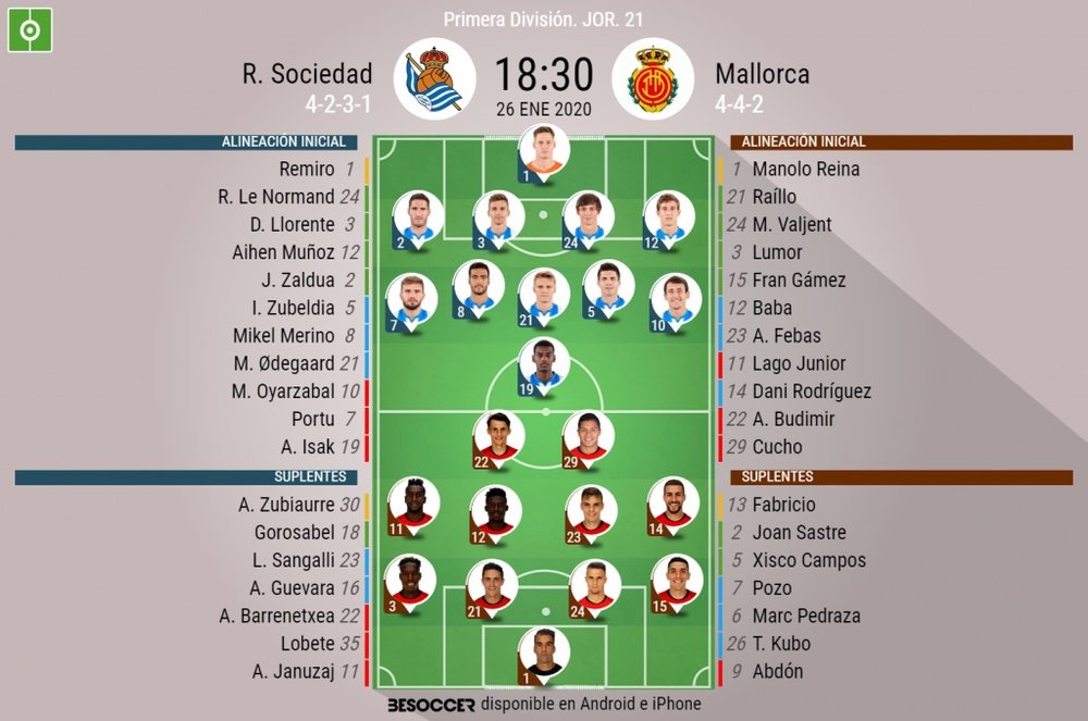 Alineaciones oficiales de Real Sociedad y Mallorca. BeSoccer
