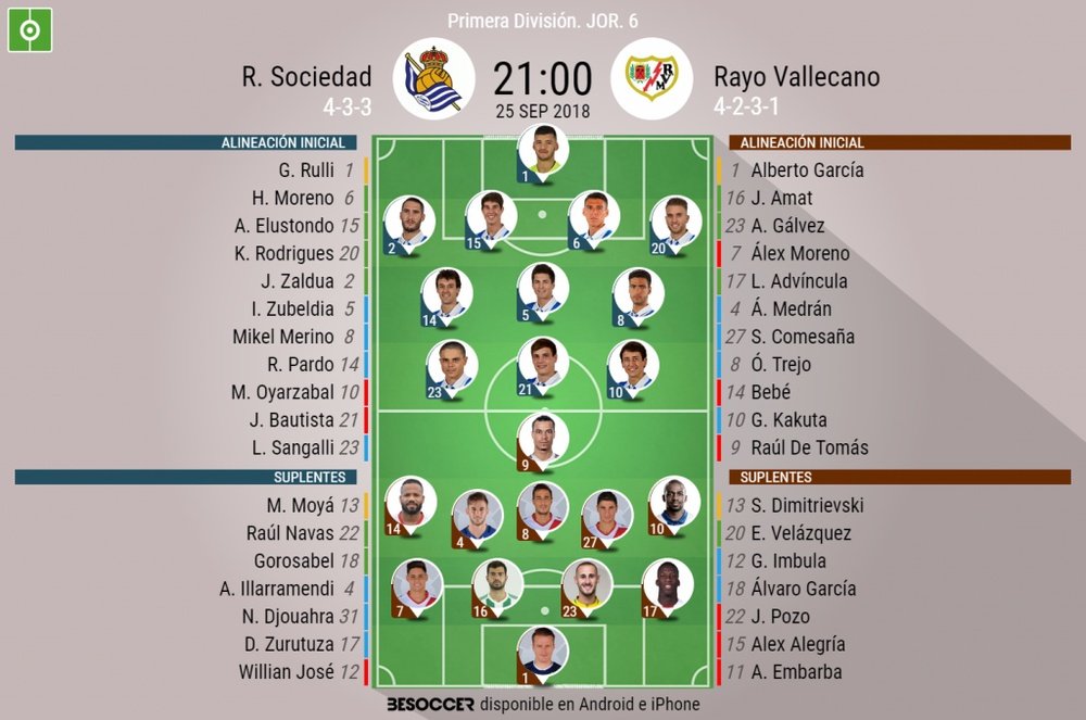 Alineaciones confirmadas del Real Sociedad-Rayo Vallecano. BeSoccer