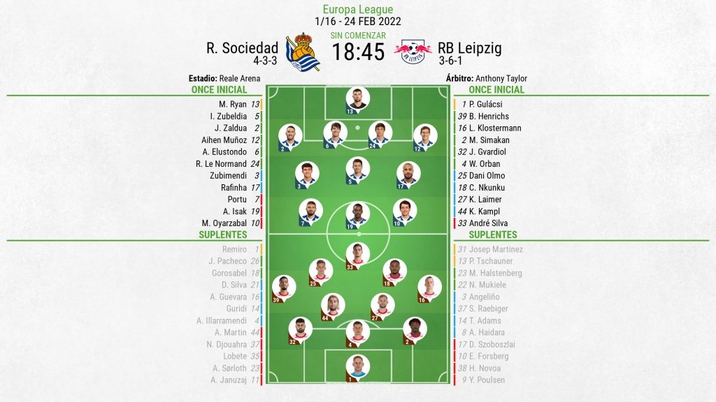 Alineaciones confirmadas para el Real Sociedad-RB Leipzig. BeSoccer