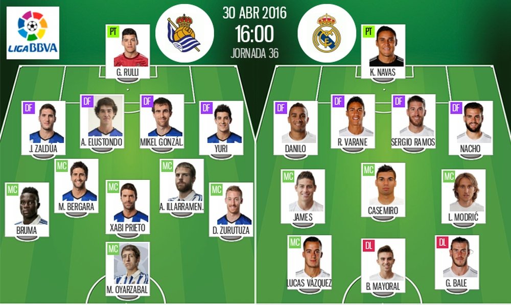 Alineaciones de Real Sociedad y Real Madrid en Jornada 36 de Liga BBVA 15-16. BeSoccer