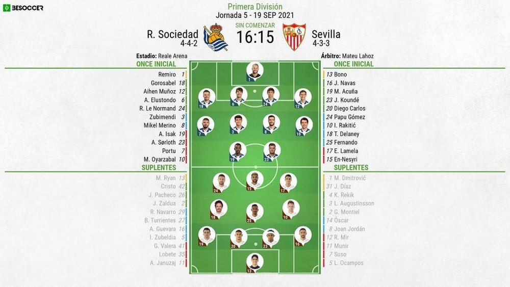 Alineaciones confirmadas para el Real Sociedad-Sevilla. BeSoccer