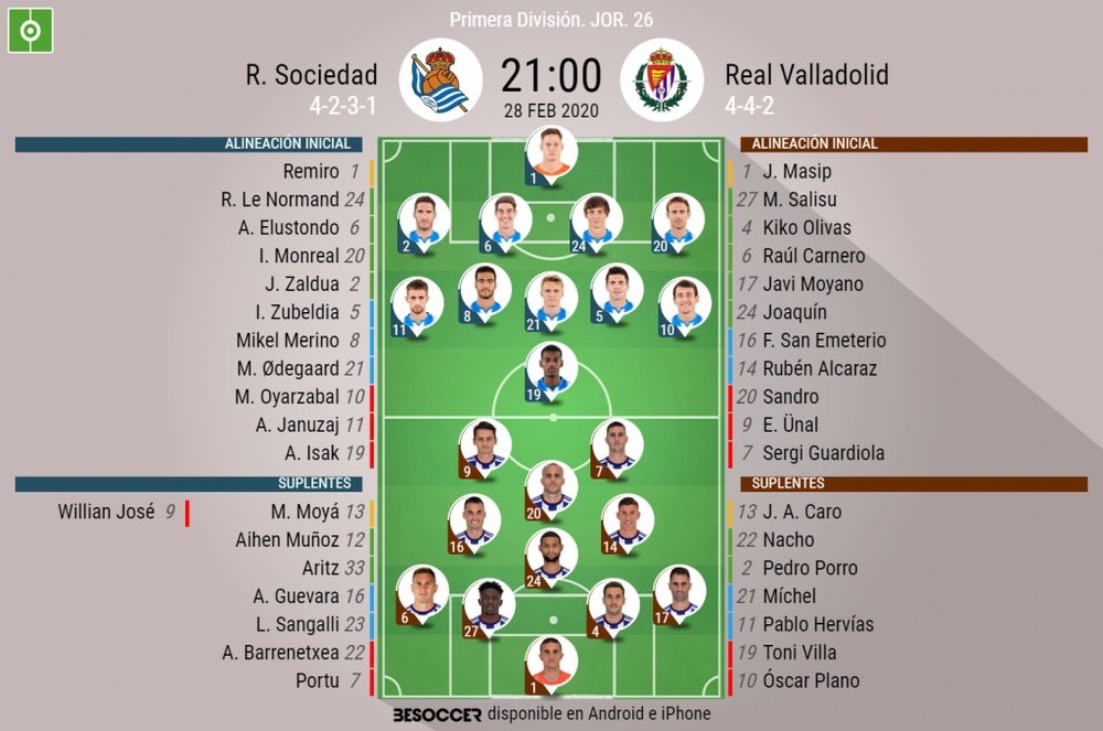Alineaciones confirmadas para el Real Sociedad-Valladolid. BeSoccer