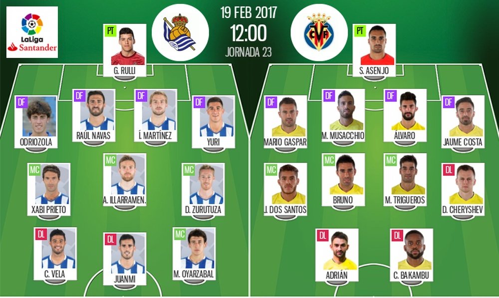 Alineaciones de Real Sociedad y Villarreal, jornada 23 de Primera División. BeSoccer