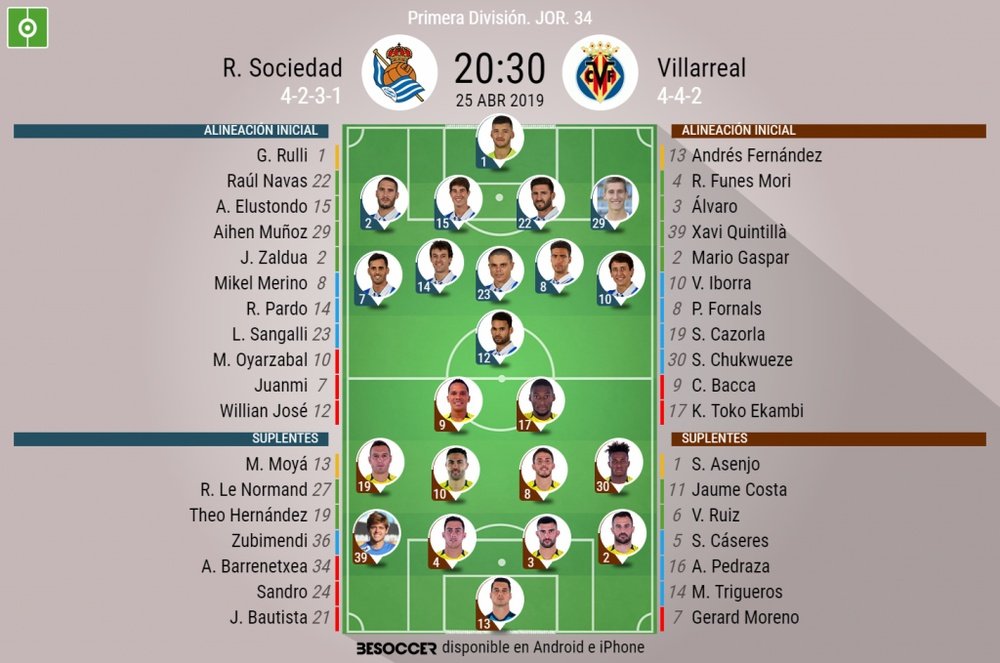 Alineaciones confirmadas de Real Sociedad y Villarreal. BeSoccer