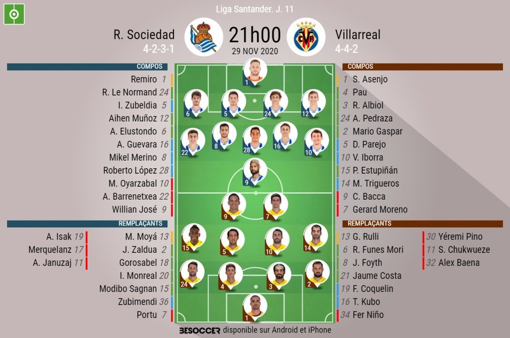 Alineaciones confirmadas de Real Sociedad y Villarreal. BeSoccer