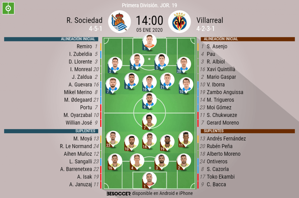 Duelo de 'killers' en San Sebastián: Willian José vs. Gerard Moreno