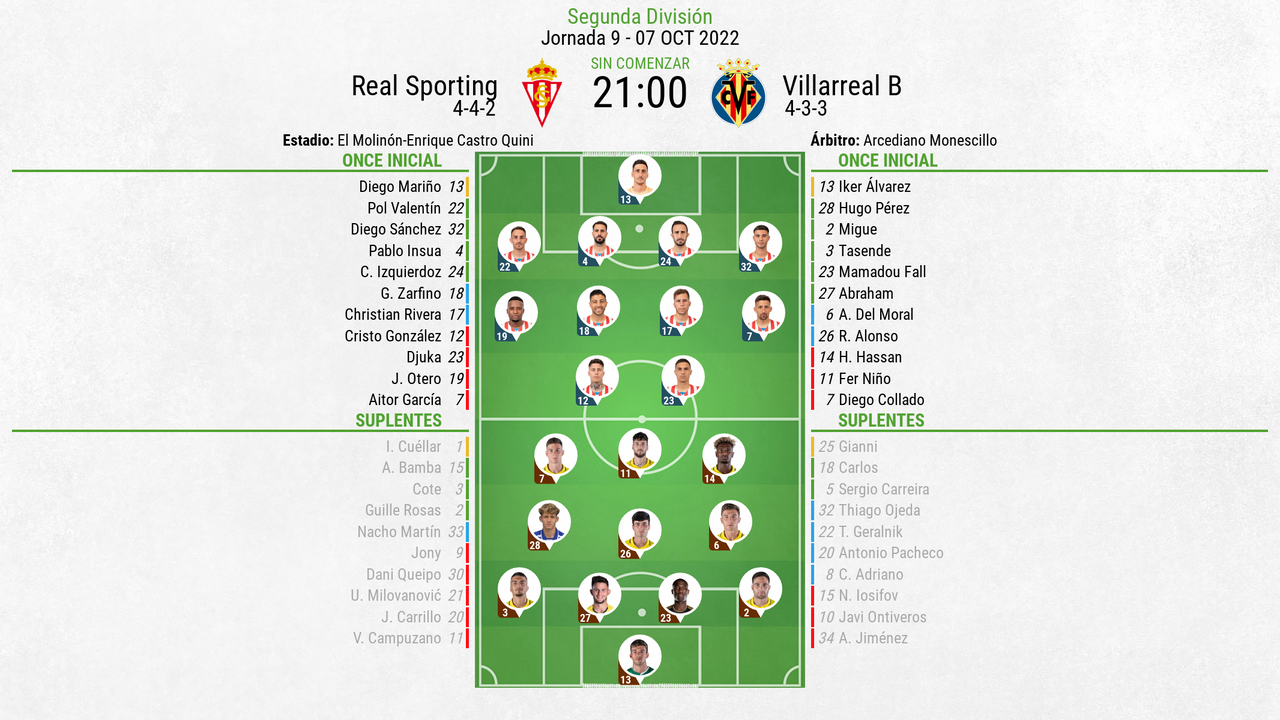 Así Seguimos El Directo Del Real Sporting - Villarreal B