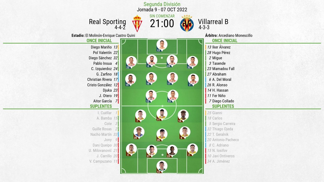 Sigue el directo del Real Sporting-Villarreal B. BeSoccer
