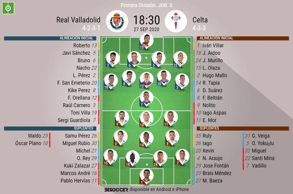 Sigue en directo el Real Valladolid-Celta de Vigo. BeSoccer
