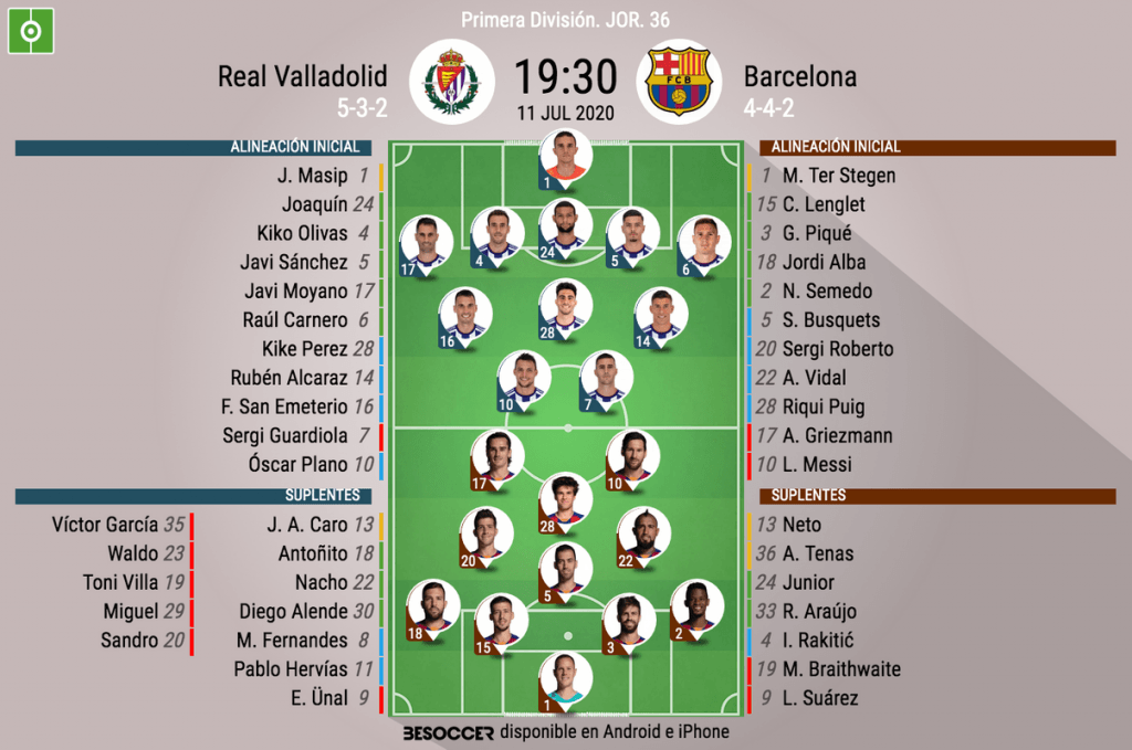 Alineacions de: real valladolid - futbol club barcelona