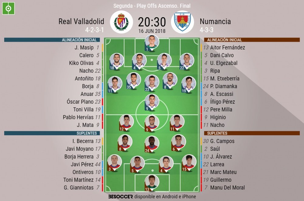 Alineaciones del Valladolid-Numancia de la vuelta de la final del 'play off' de ascenso. BeSoccer