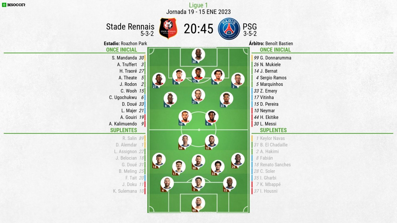 Alineaciones confirmadas para el Rennes-PSG. BeSoccer