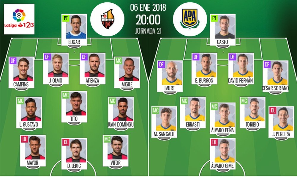 Alineaciones de Reus y Alcorcón en Jornada 21 de Segunda División 17-18. BeSoccer