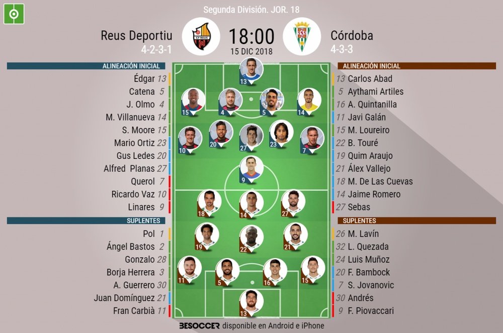 Onces confirmados de Reus y Córdoba. BeSoccer