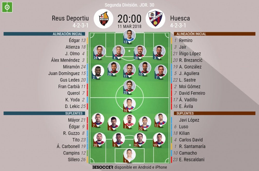 Alineaciones de Reus y Huesca en jornada 30 de Segunda. BeSoccer