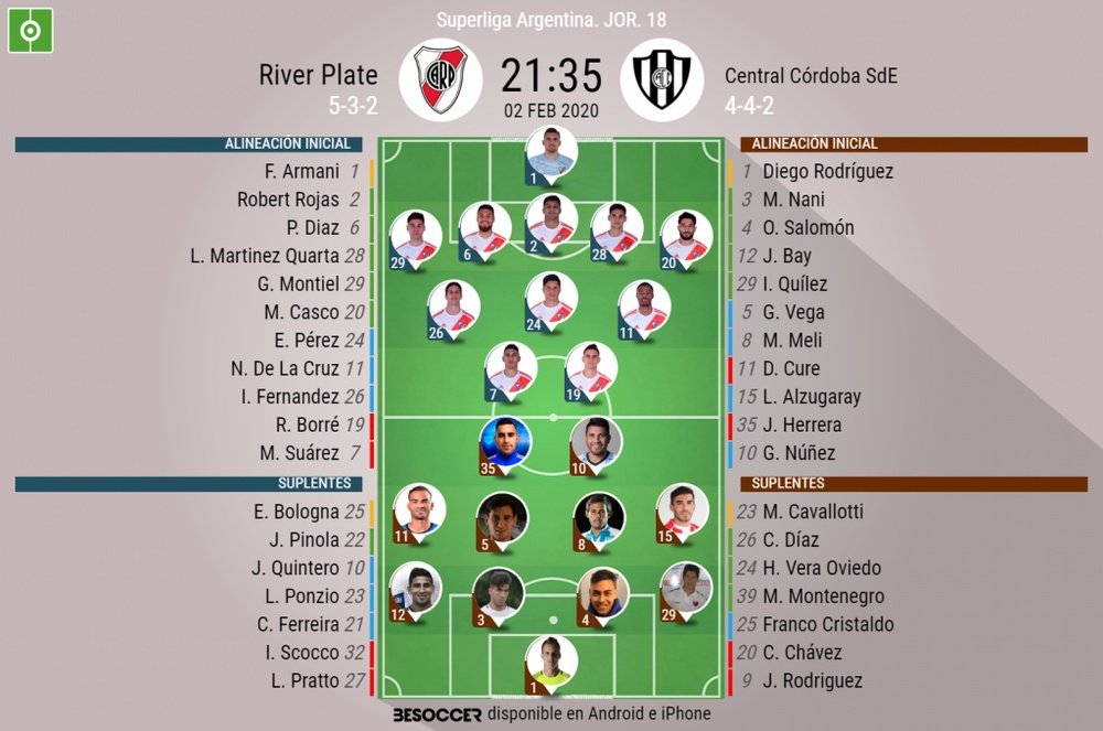 Onces de River y Central Córdoba para la jornada 22 de la Superliga Argentina. BeSoccer