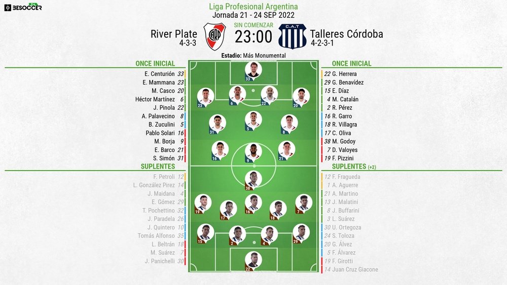 Alineaciones de River Plate y Talleres para la jornada 21 de Liga Profesional Argentina. BeSoccer