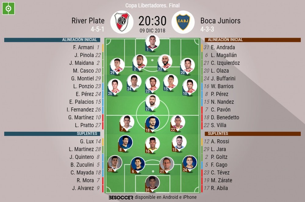 Alineaciones de River y Boca para la vuelta de la final de la Libertadores 2018. BeSoccer
