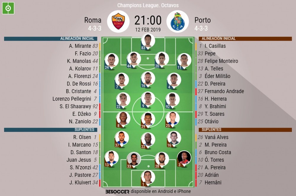 Alineaciones de Roma y Oporto para el partido de ida de octavos de Champions League. BeSoccer
