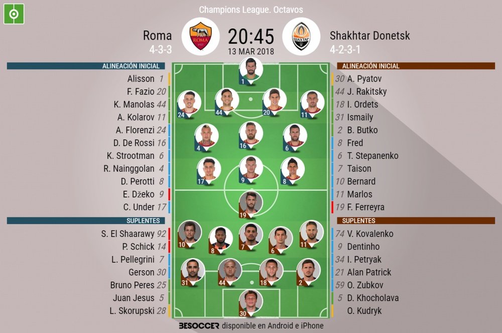 Alineaciones de Roma y Shakhtar para la vuelta de octavos de la Champions League 2017-18. BeSoccer