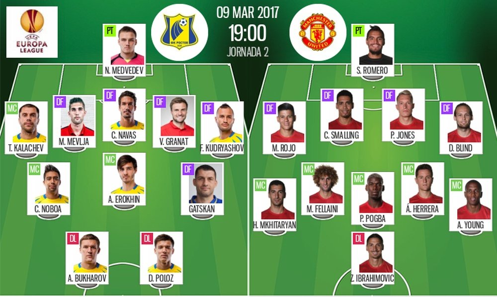 Official line-ups for Europe League match Rostov vs. Manchester United. BeSoccer