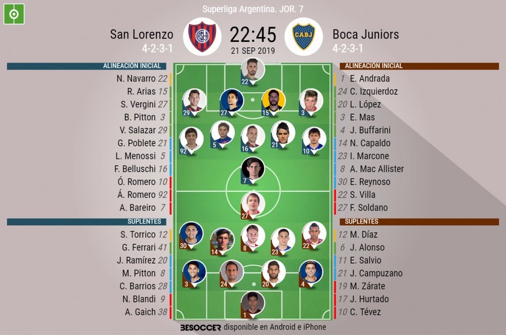 Onces del San Lorenzo-Boca Juniors de la jornada 7 de la Superliga Argentina. BeSoccer
