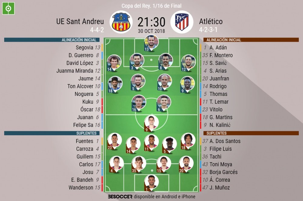 Alineaciones del Sant Andreu-Atleti de Copa. BeSoccer